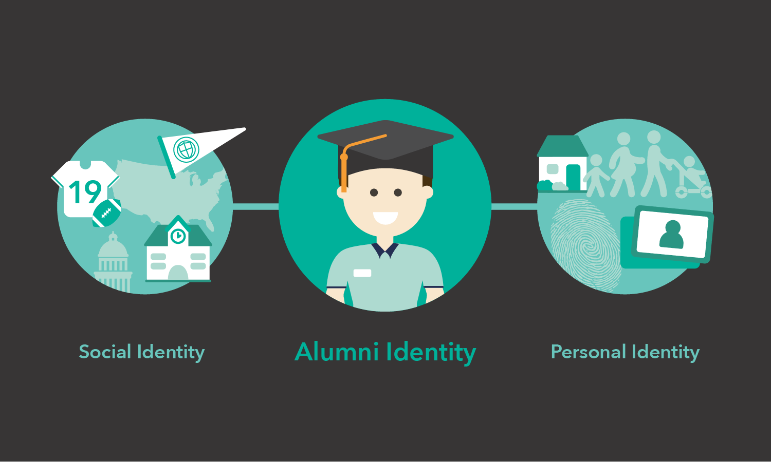 who are your alumni?