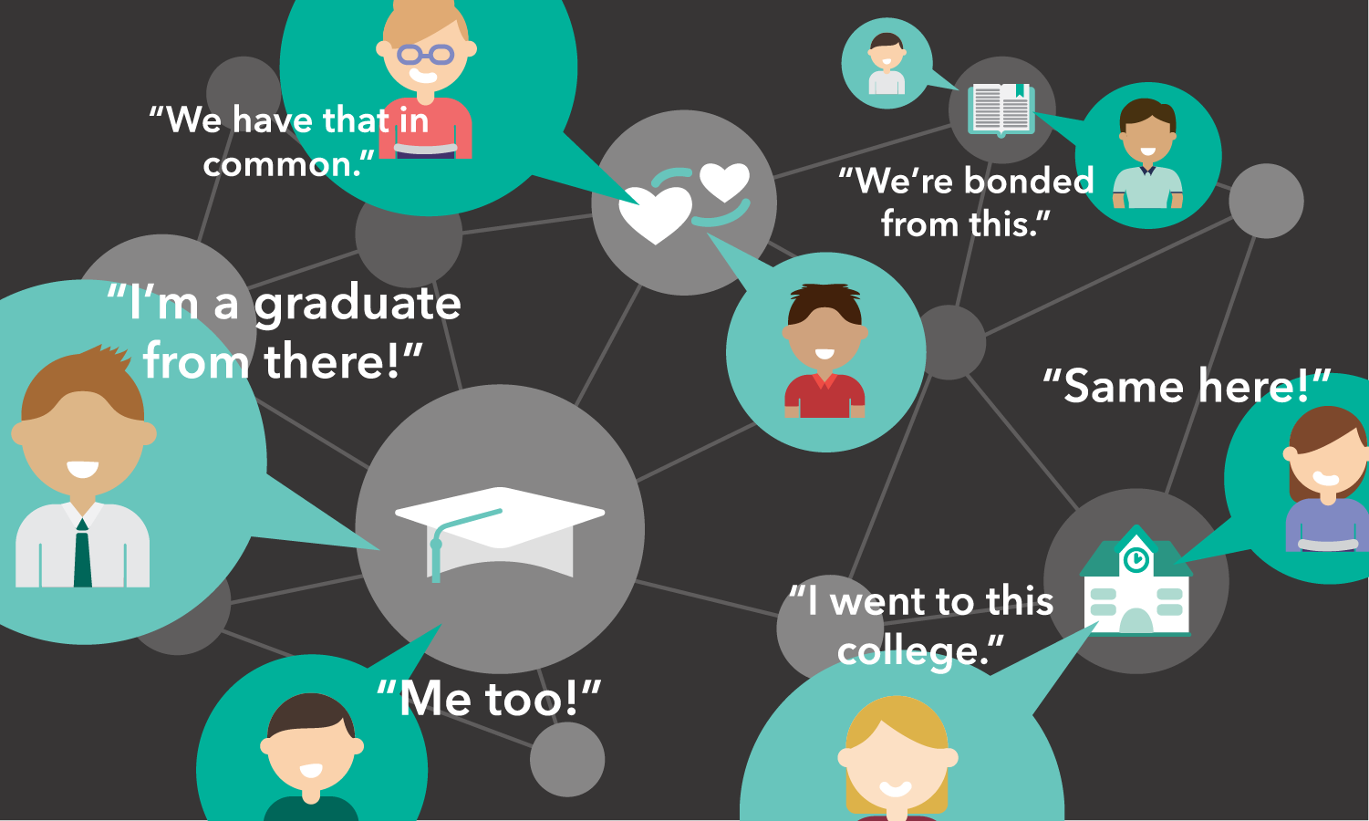 same university connection