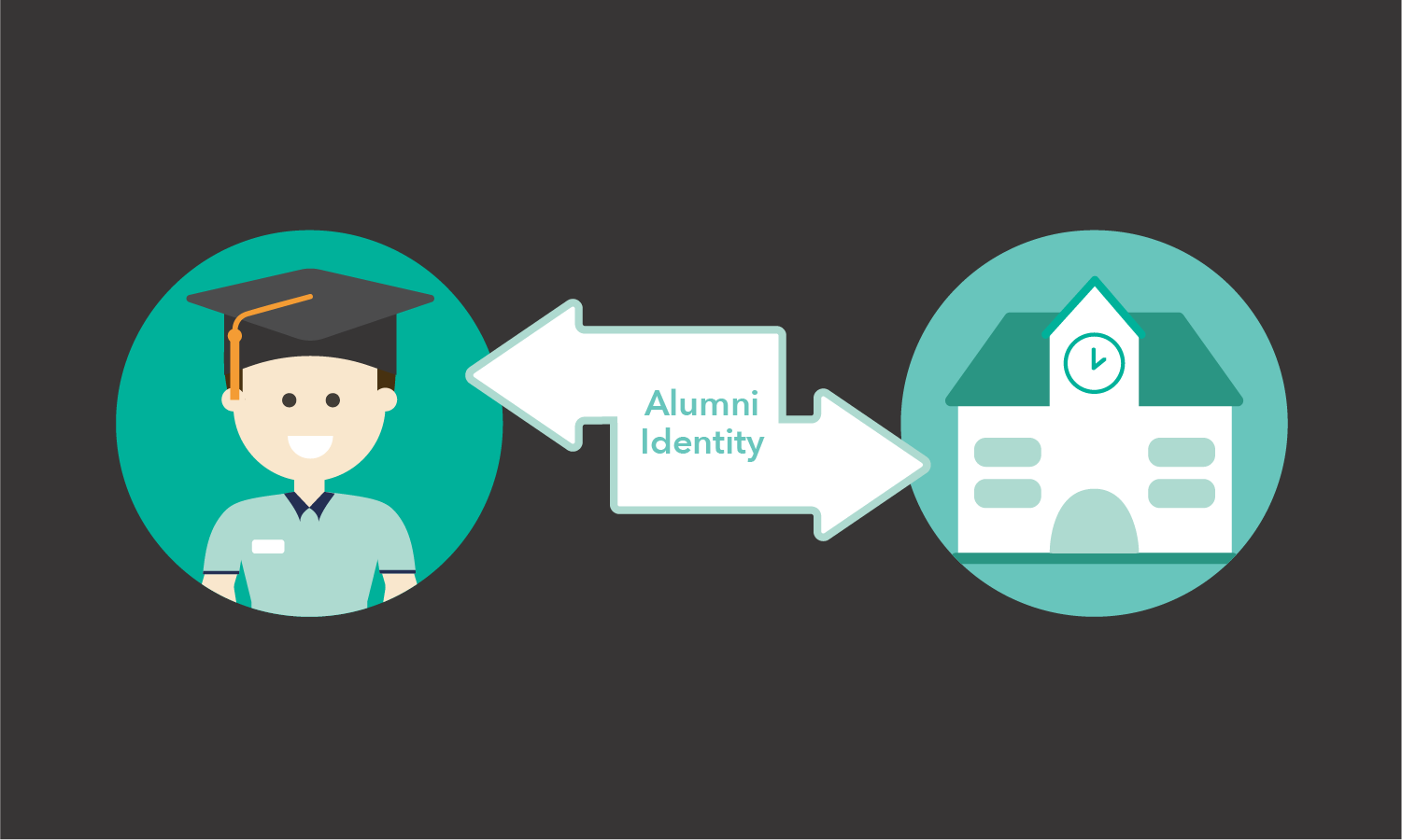 harness alumni identity
