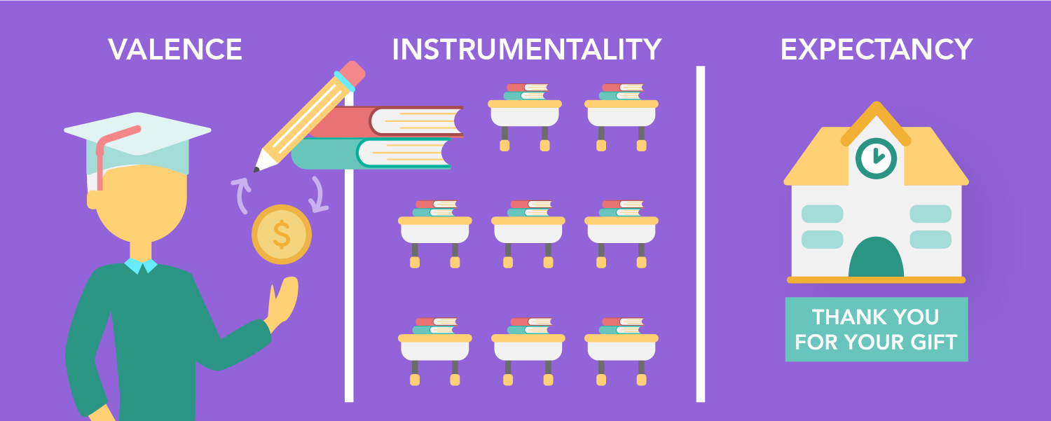 make alumni feel valued