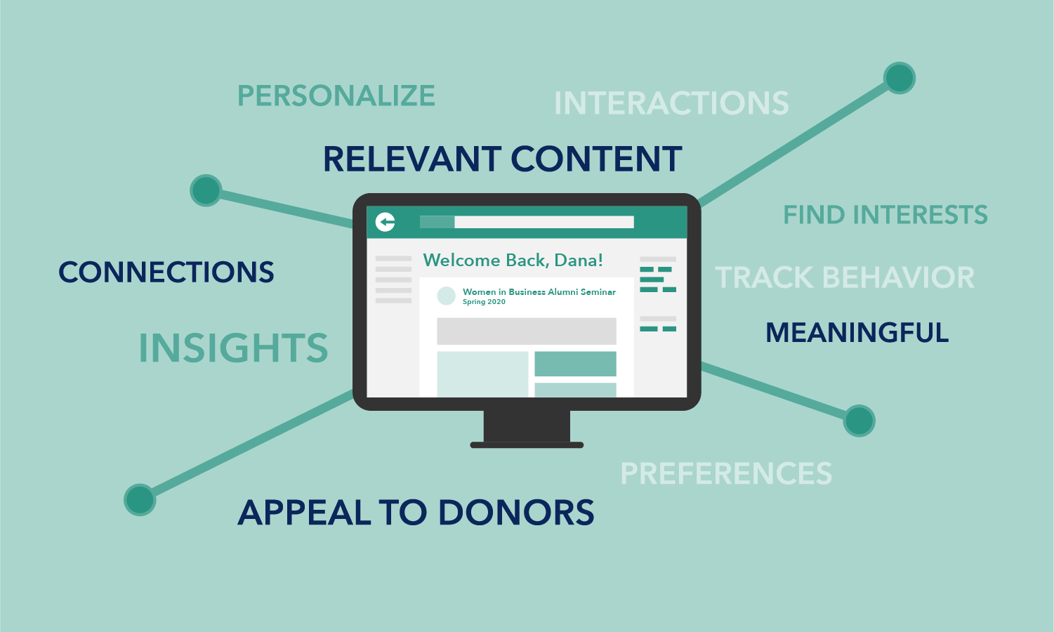 personalize donor interactions