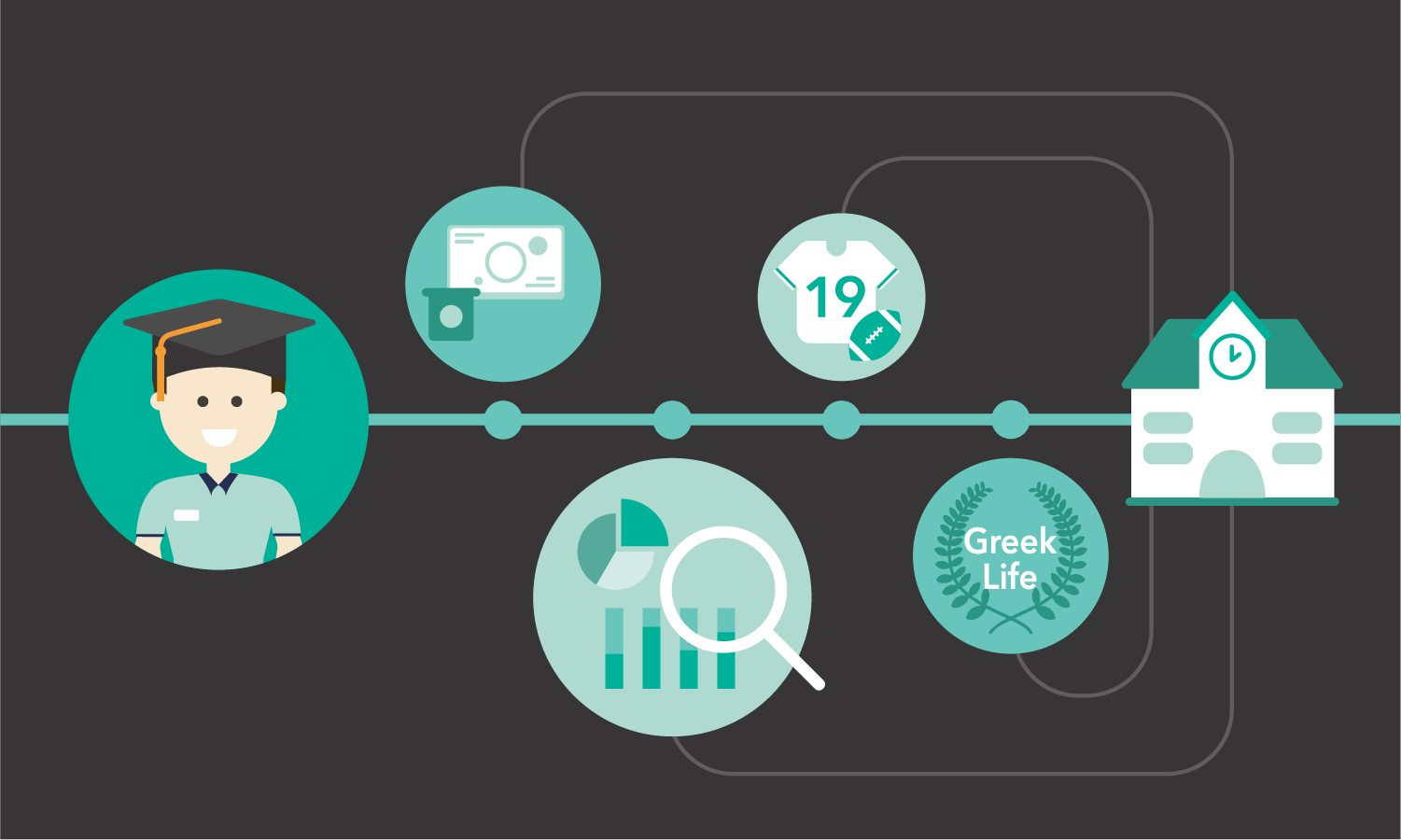 remind them to reminisce