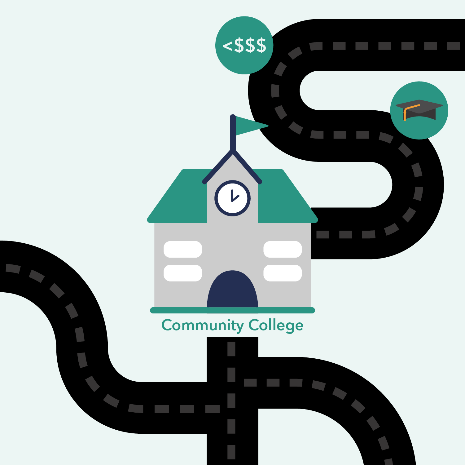 opportunity 1: community colleges change lives