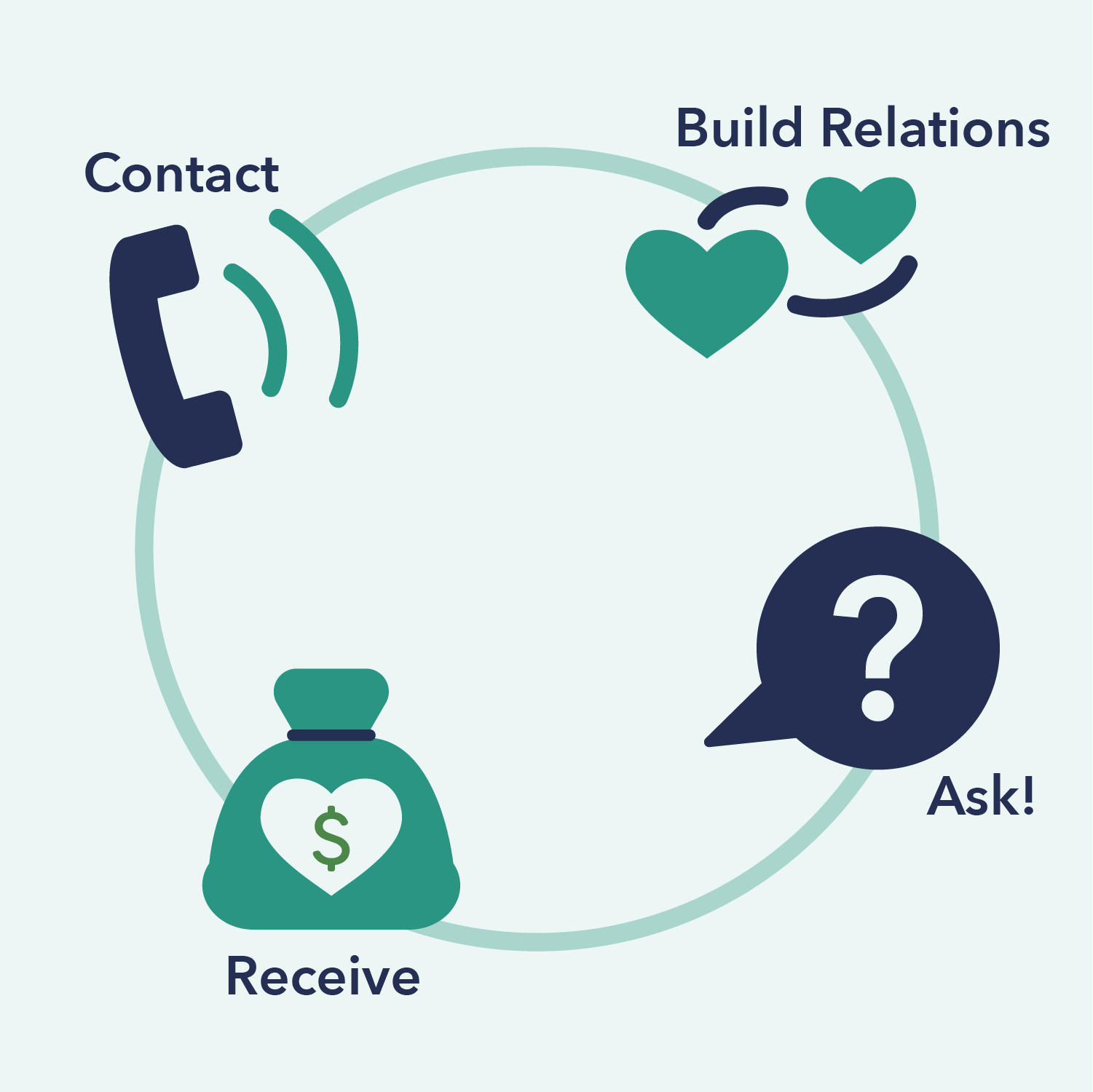 opportunity 2: community college alumni are primed to give